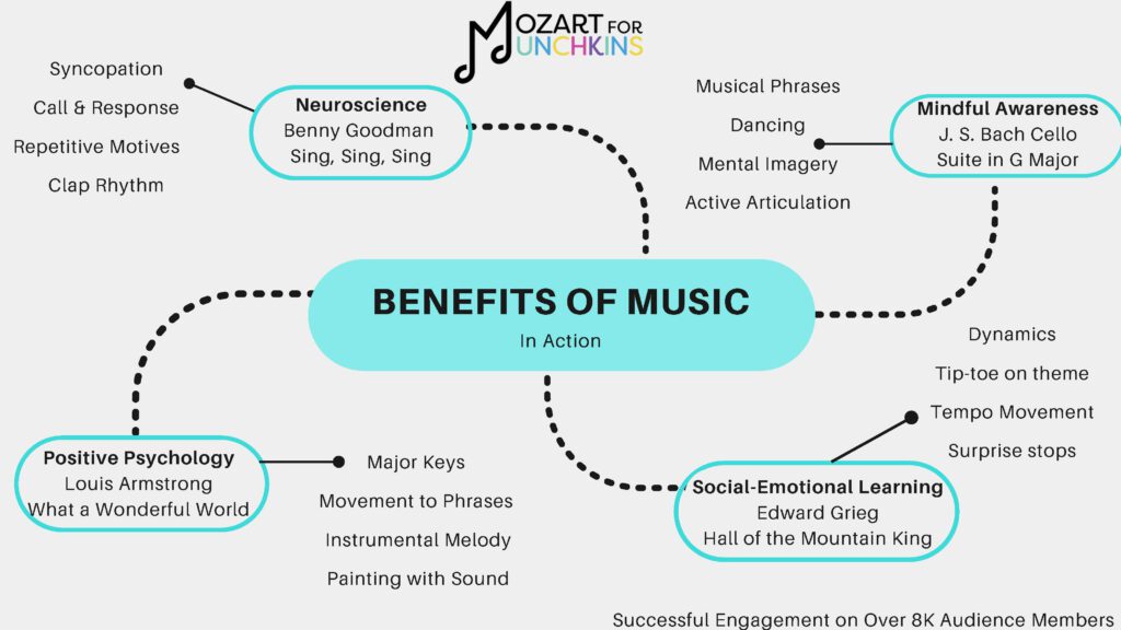 Benefits of Music In Action Mozart for Munchkins