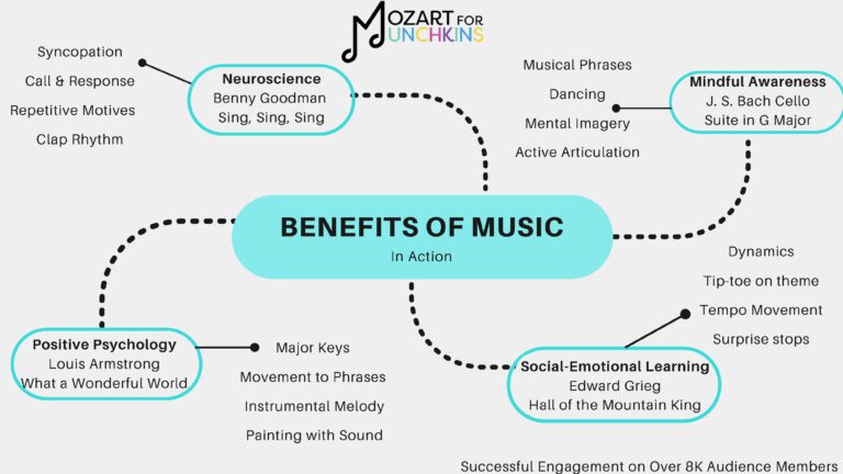 Read more about the article Benefits of Music In Action